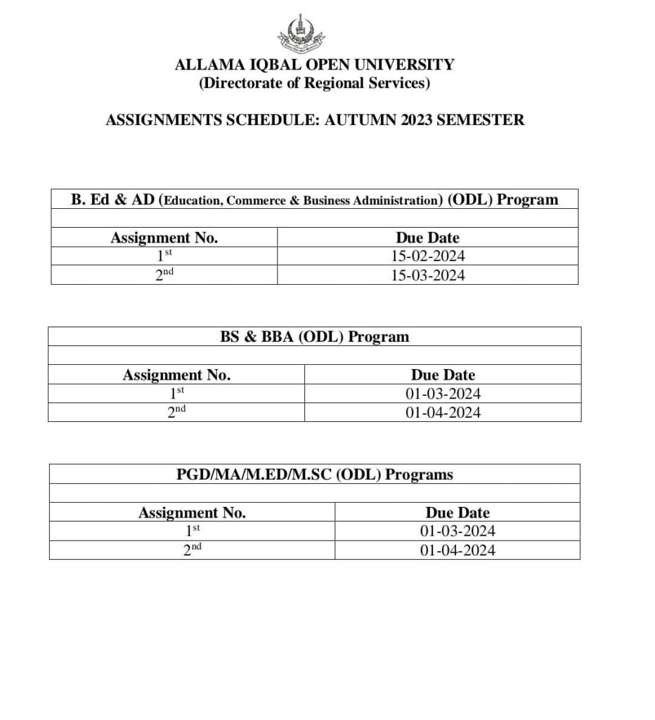 AIOU BA Spring Assignments 2024 