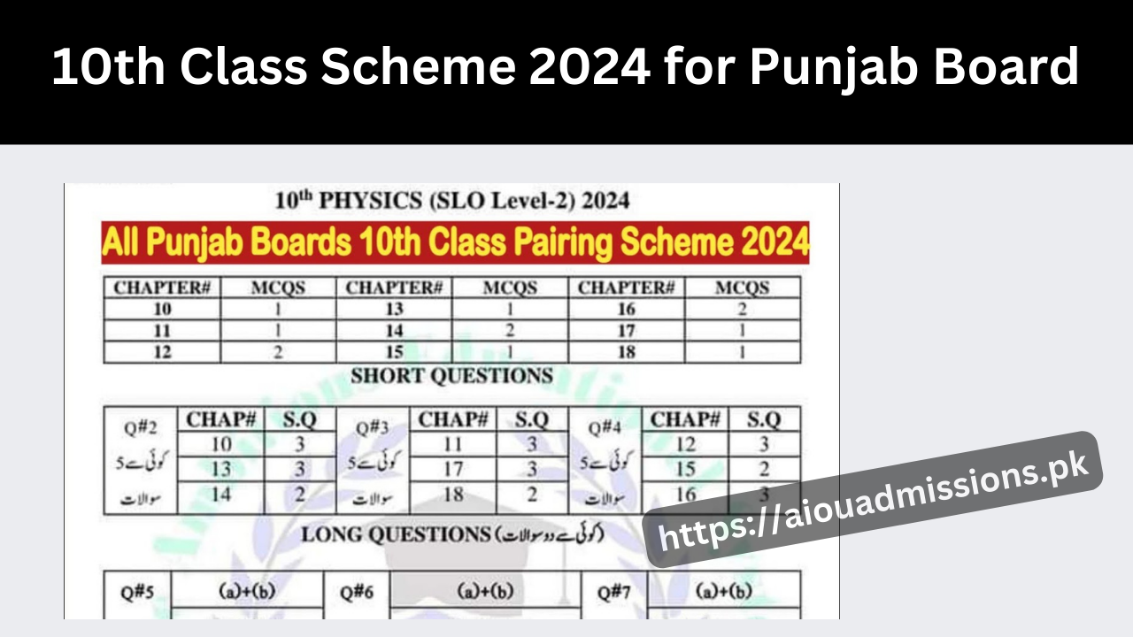 10th Class Scheme 2024 for Punjab Board